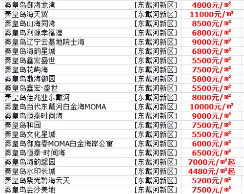 秦皇島限購政策2020匯總