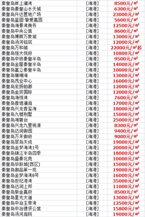 秦皇島限購政策2020匯總