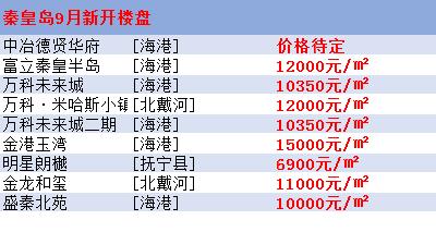 秦皇島房?jī)r(jià)最新樓盤(pán)消息