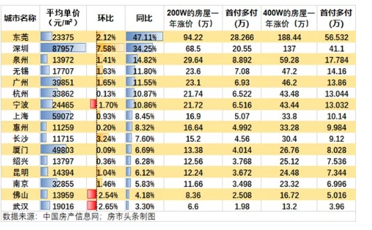 2021年，房價到底是漲？還是跌呢？