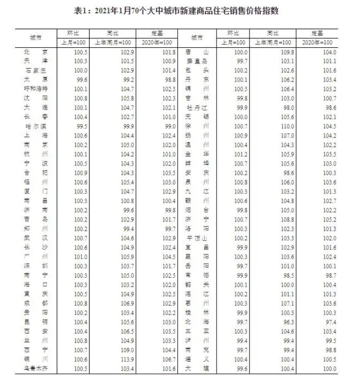 2021年房價調(diào)控，迫在眉睫房價下降！