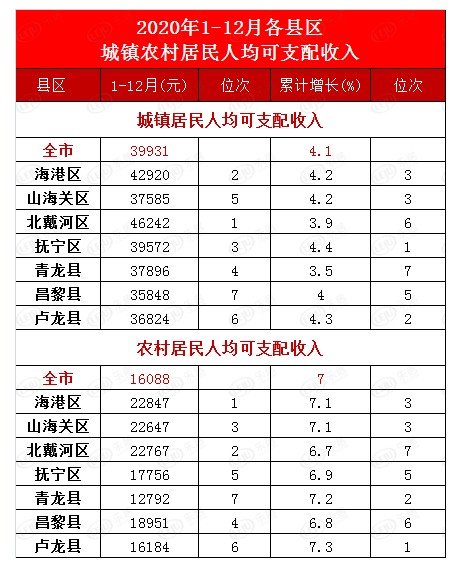 房產收入比