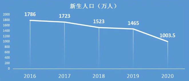 如今房產過剩房價下跌嗎？